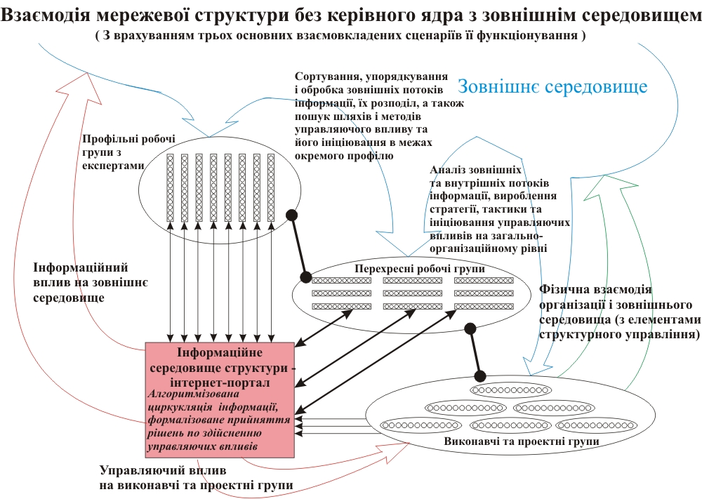 взаємовплив природи й людини схема